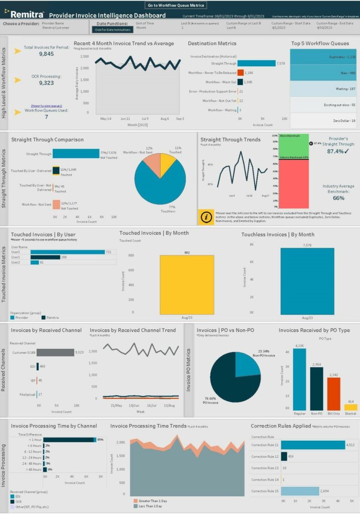 The Benefits of Touchless Invoice Processing in Healthcare Accounts ...